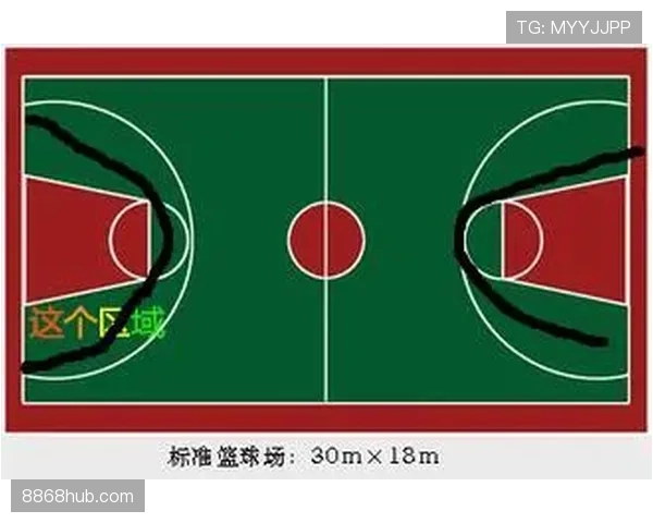 深入解析篮球“三秒区规则”的判定标准与适用场景