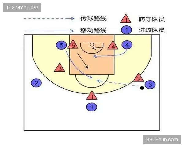 篮球规则解析：走步和两次运球区别在哪里？