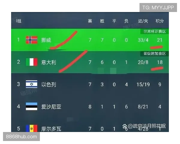 2026世界杯完整版晋级规则解析