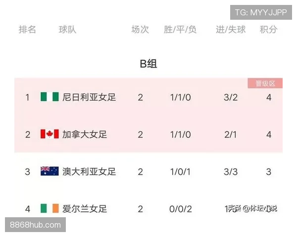 加拿大媒体解读世界杯B组抽签结果